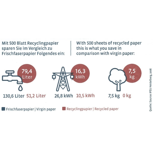 Kopieer papier A4, lichtgrijs - pak van 500 vellen