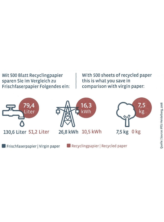 Kopieer papier A4, lichtgrijs - pak van 500 vellen